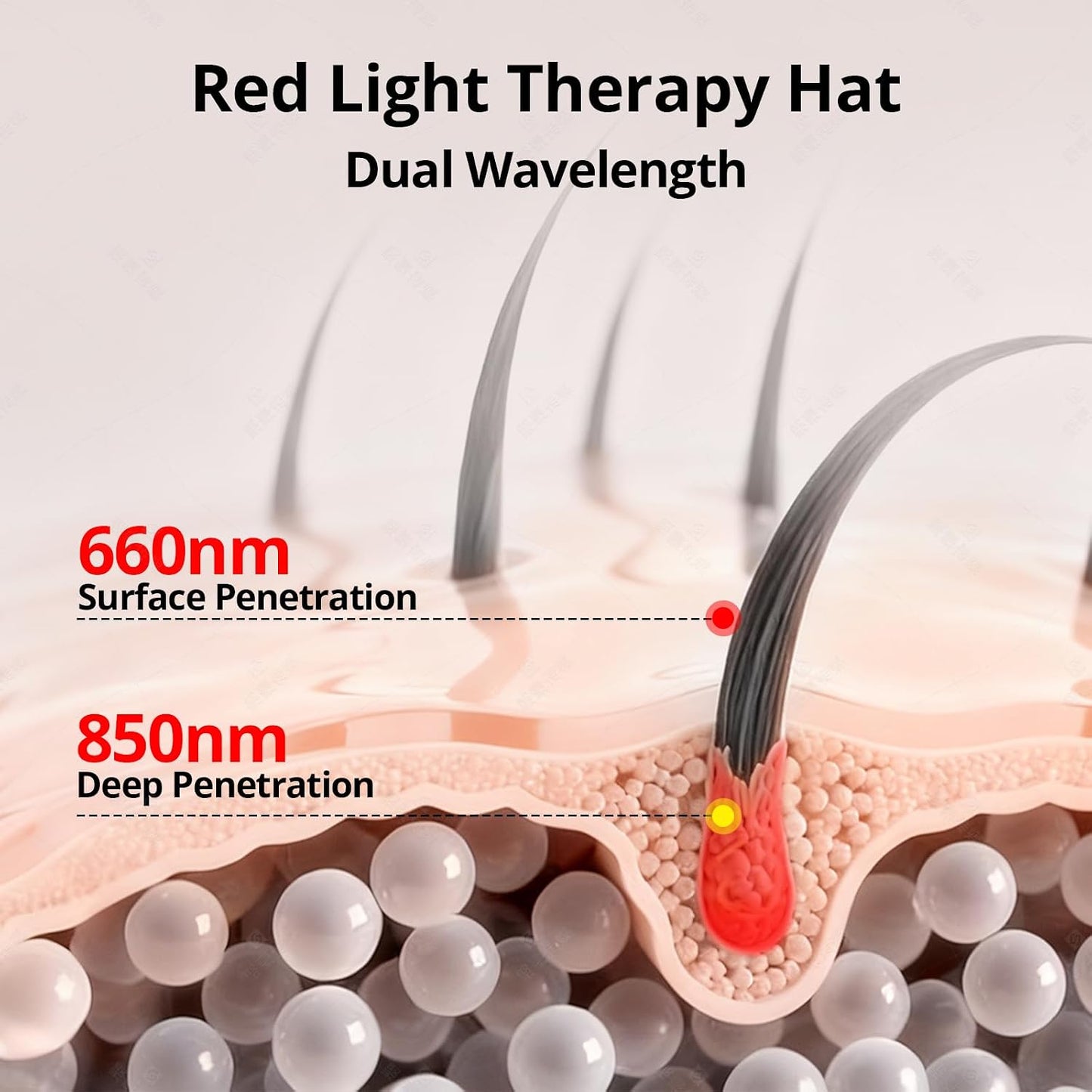 Red Light Hair Growth Cap for Men & Women, 528 Total Light Emitters | Cordless 5000mAh controller with 660nm red and 850nm NIR light, adjustable sessions, full-scalp coverage